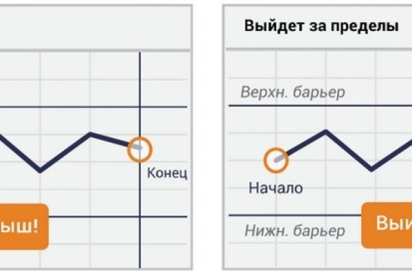 Кракен даркшоп