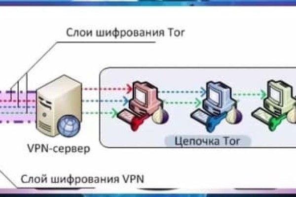 Кракен вход магазин