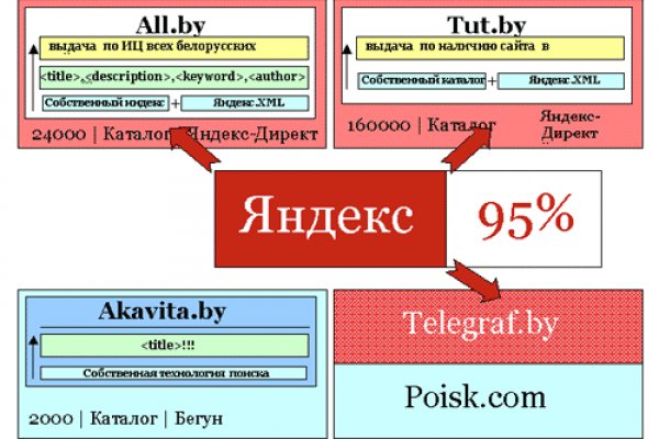 Кракен маркетплейс kr2web in площадка торговая